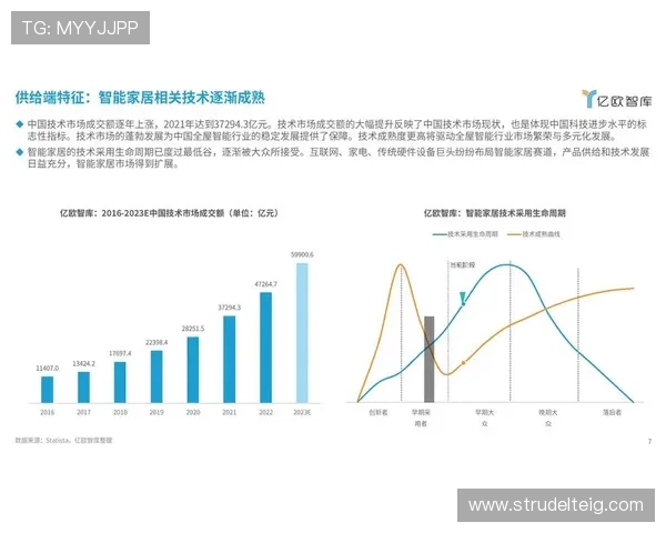 未来PA电子平台的发展趋势与创新方向展望
