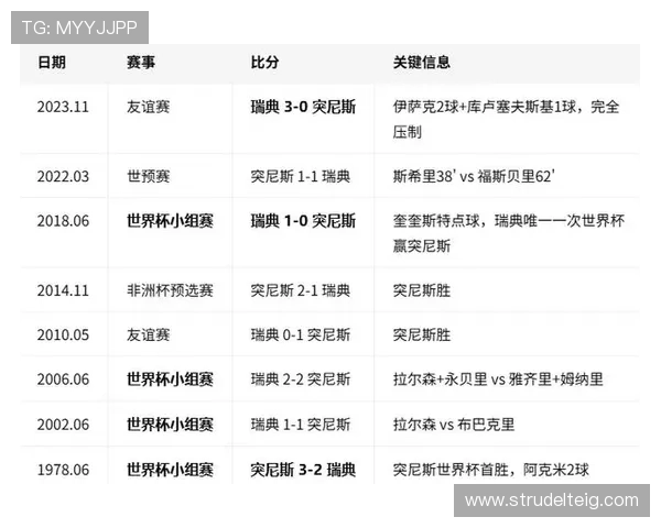 2026年瑞典对突尼斯足球世界杯比赛预测分析及专家专家赛前预测